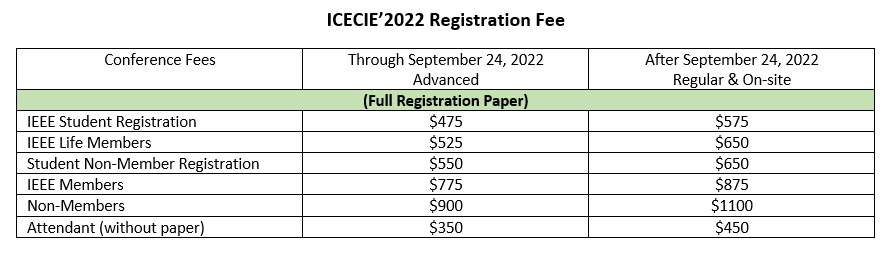 Registration Fees ICECIE 2022